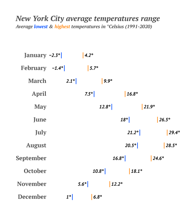 Range Plot Resources Chart Library Datylon - Best Gradient Arts in 8K